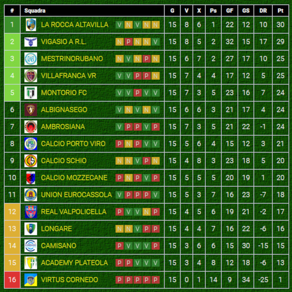 Classifica-andata-Eccellenza-Veneto-stagione-2023-24-Girone-A Classifica-andata-Eccellenza-Veneto-stagione-2023-24-Girone-A