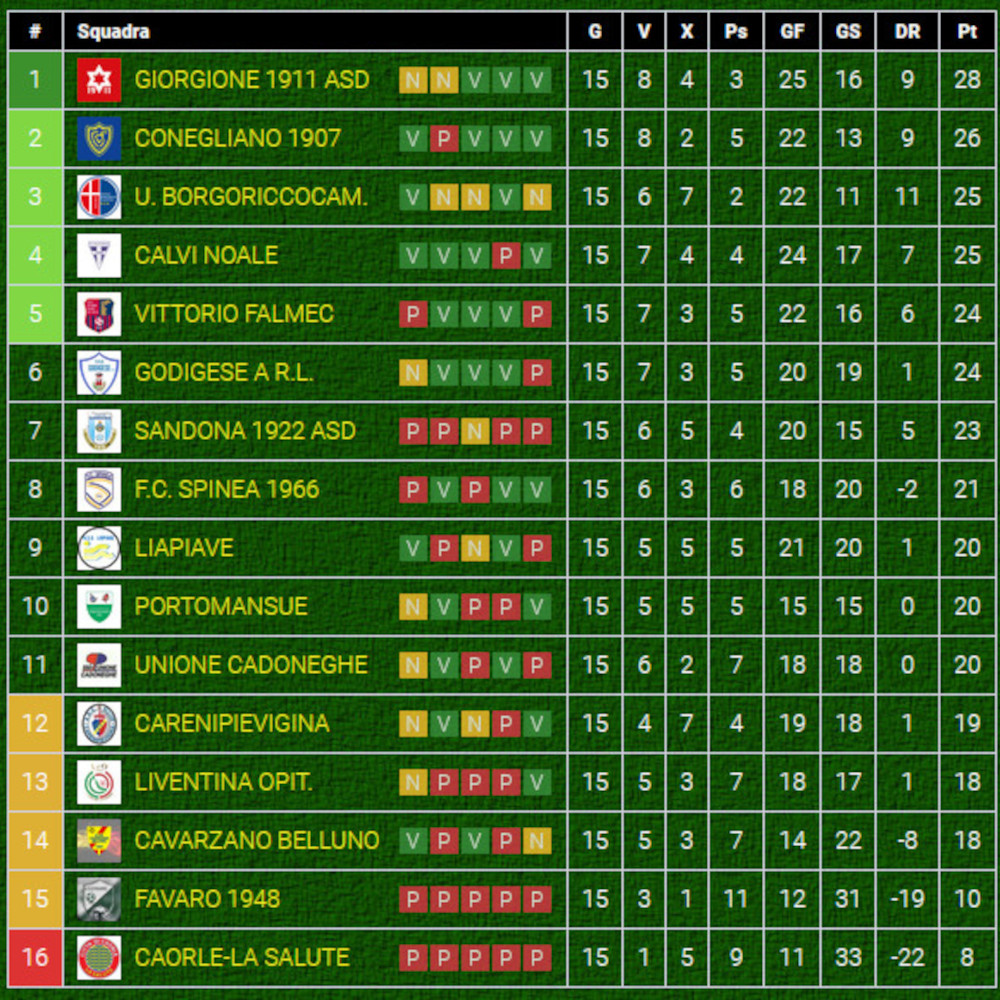 Classifica-andata-Eccellenza-Veneto-stagione-2023-24-Girone-B Classifica-andata-Eccellenza-Veneto-stagione-2023-24-Girone-B