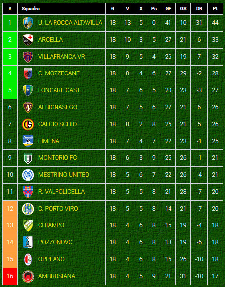 Classifica-Eccellenza-girone-A-dopo-recupero Classifica-Eccellenza-girone-A-dopo-recupero
