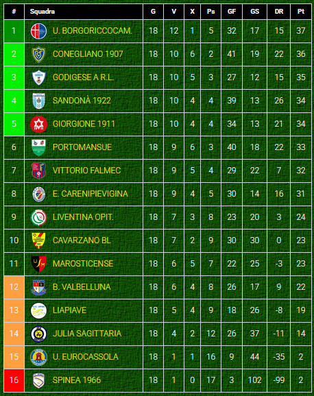 Classifica-Eccellenza-girone-B-dopo-recupero Classifica-Eccellenza-girone-B-dopo-recupero