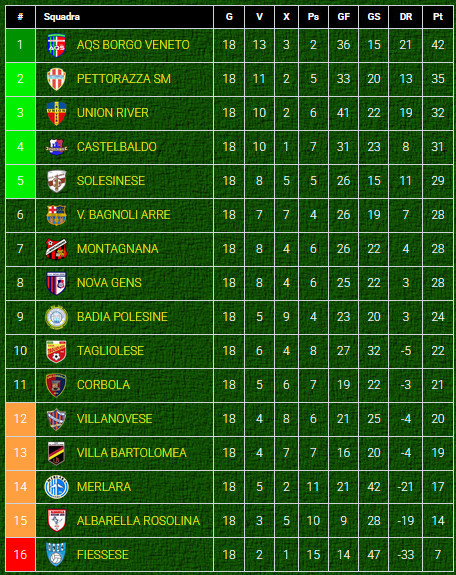 Classifica-girone-D-Prima Categoria-Veneto-dopo-giornata-4-ritorno-2024-2025 Classifica-girone-D-Prima Categoria-Veneto-dopo-giornata-4-ritorno-2024-2025