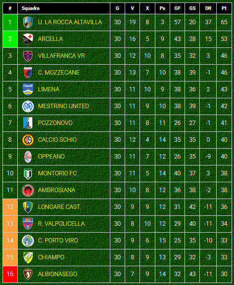 Classifica-finale-stagione-2024-25-girone-A-calcio-Eccellenza-Veneto Classifica-finale-stagione-2024-25-girone-A-calcio-Eccellenza-Veneto
