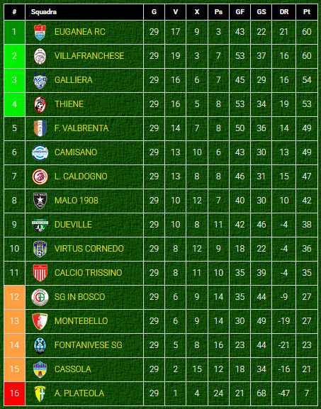 Classifica-girone-B-Promozione-Veneto-dopo-giornata-15-ritorno-2024-2025