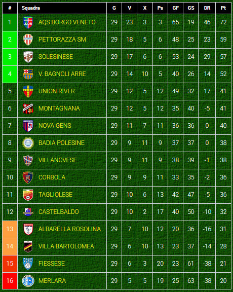 Classifica-girone-D-Prima Categoria-Veneto-dopo-giornata-15-ritorno-2024-2025 Classifica-girone-D-Prima Categoria-Veneto-dopo-giornata-15-ritorno-2024-2025